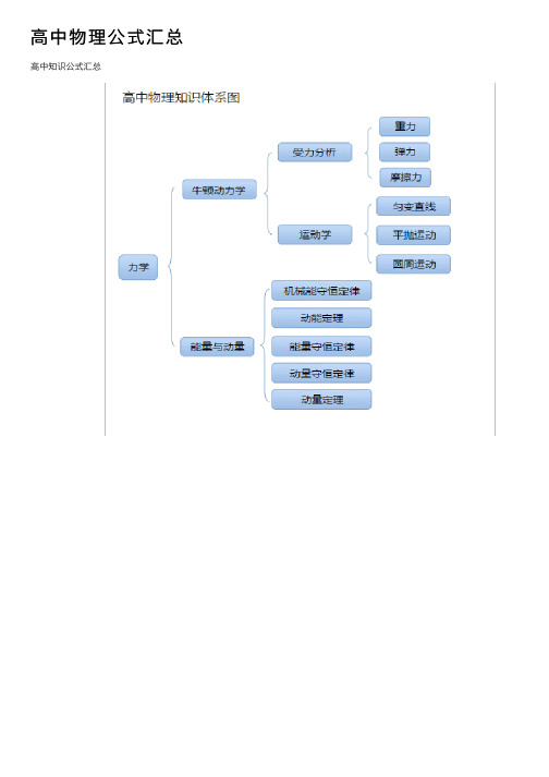 高中物理公式汇总