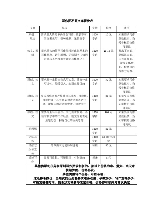 写作团常见文案价格表(1)