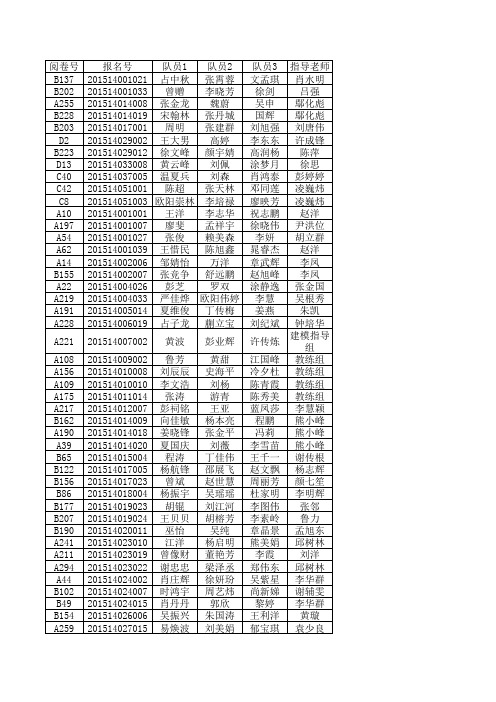 江西省参加全国大学生数学建模竞赛获奖名单1(公示)