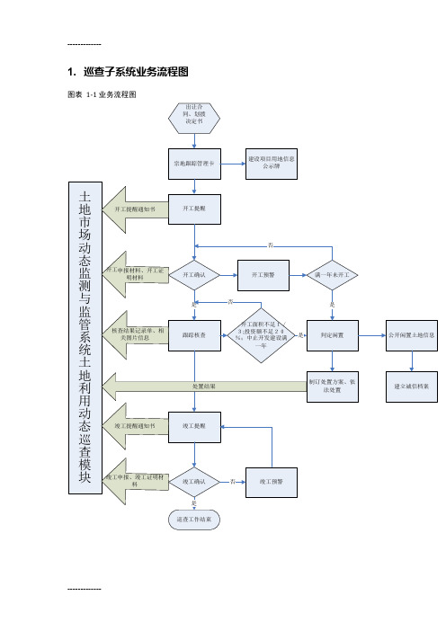(整理)土地市场动态监测与监管系统之动态巡查子系统用户操作手册0902