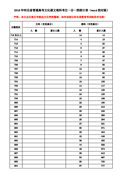 2016年河北省普通高考文化课文理科考生一分一档统计表(word校对版)