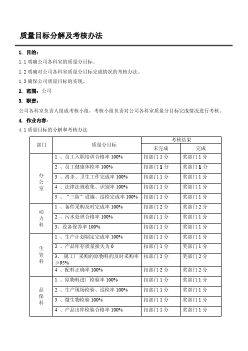 质量目标及考核办法