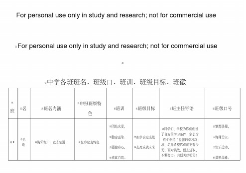 【最新】中学各班班名、班级口、班训、班级目标、班徽