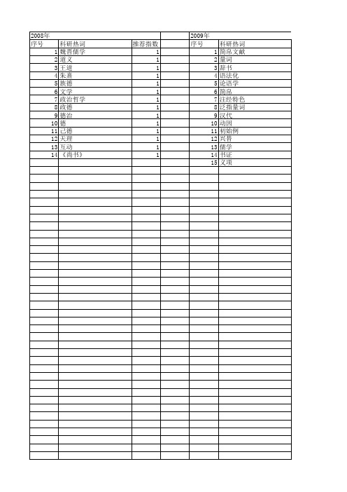 【国家社会科学基金】_先秦两汉_基金支持热词逐年推荐_【万方软件创新助手】_20140805