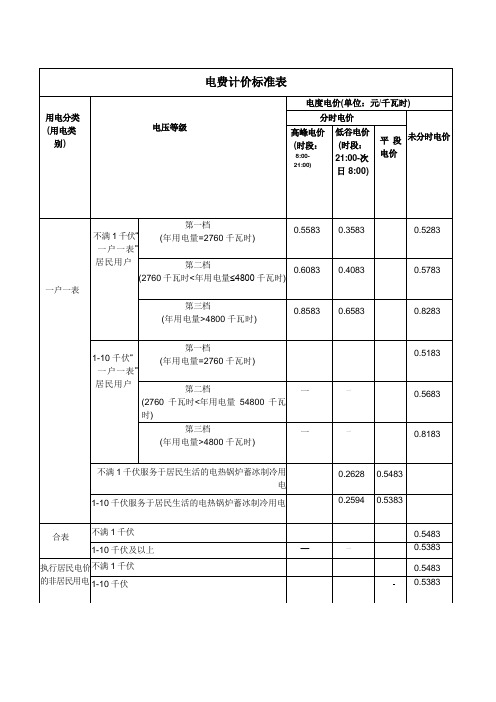 电费计价标准表