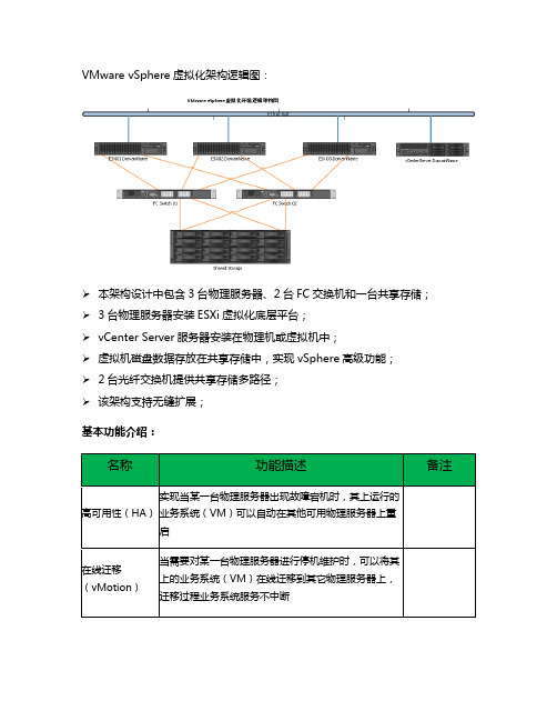 VMware vSphere方案基本介绍