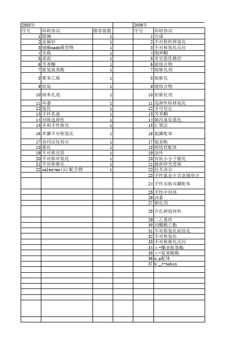 【国家自然科学基金】_不对称催化氢化_基金支持热词逐年推荐_【万方软件创新助手】_20140801