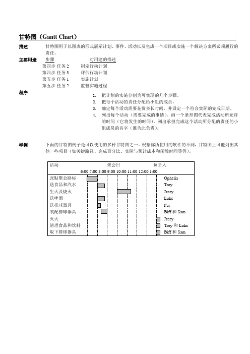 项目管理方法-甘特图