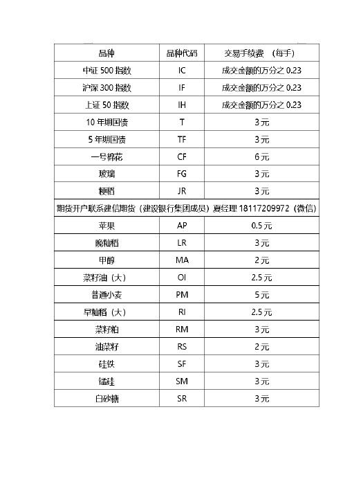 期货手续费一览表及期货交易手续费标准