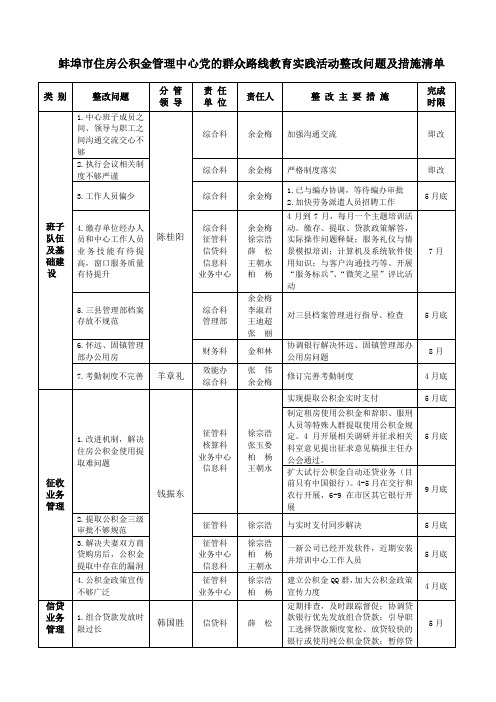 公积金中心党的群众路线教育实践活动整改问题及措施清单