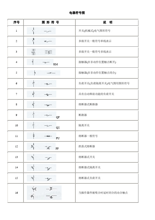 电路符号大全1