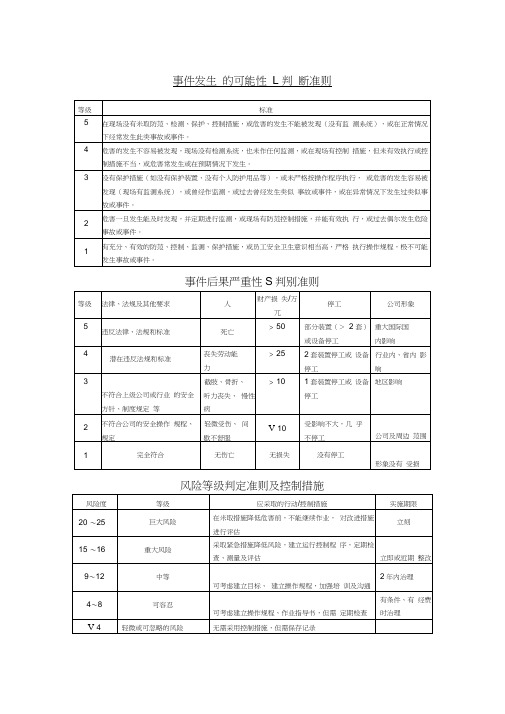 事件发生的可能性L判断准则