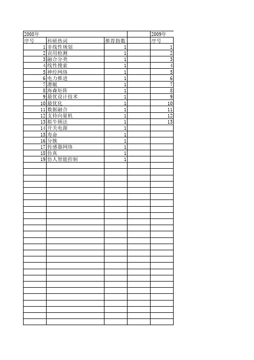 【计算机仿真】_最优化_期刊发文热词逐年推荐_20140723