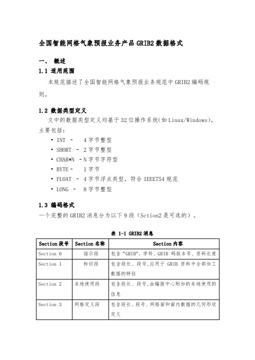 全国智能网格气象预报业务产品 GRIB2 数据格式说明书