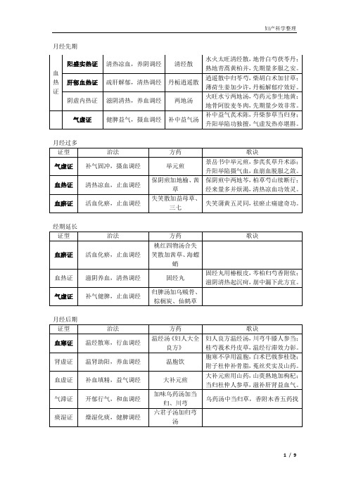 妇科方歌