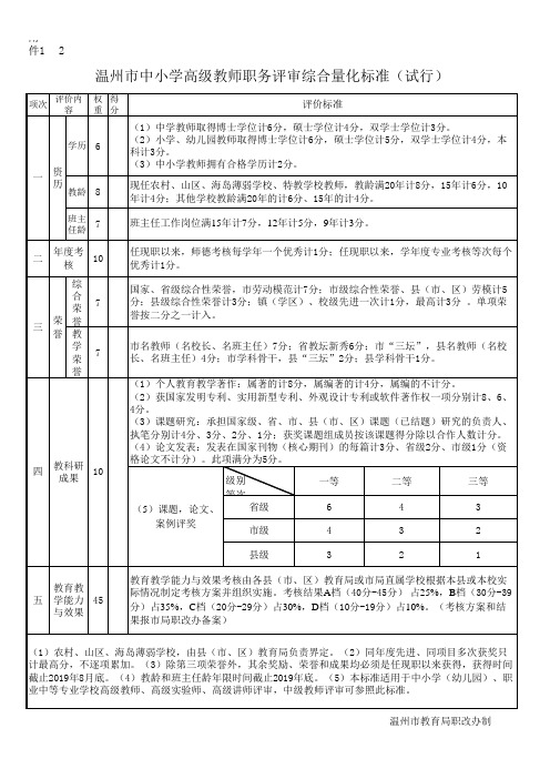 温州市中小学高级教师职务评审综合量化标准(试行)