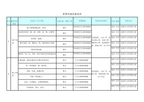 建筑施工重要环境因素清单 