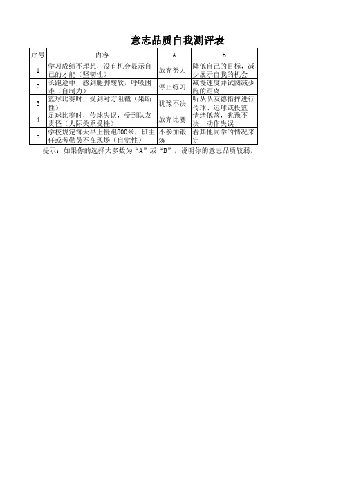 意志品质自我测评表