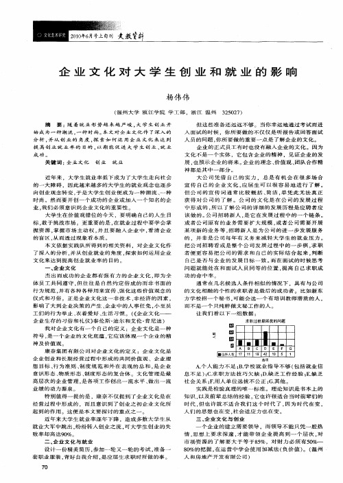 企业文化对大学生创业和就业的影响