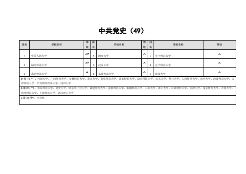 中共党史专业学校排名