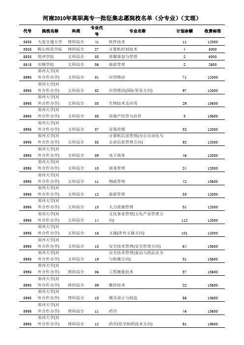 河南2010年高职高专一批征集志愿院校名单(分专业)(文理)