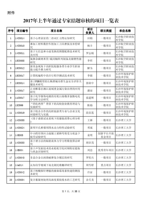 2017年上半年通过专家结题审核的湖南省教育厅科研项目一览表