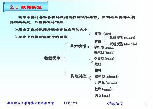 第二章基本数据类型运算符和表达式64页PPT文档