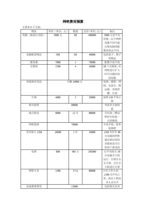 网吧费用预算-肖飞