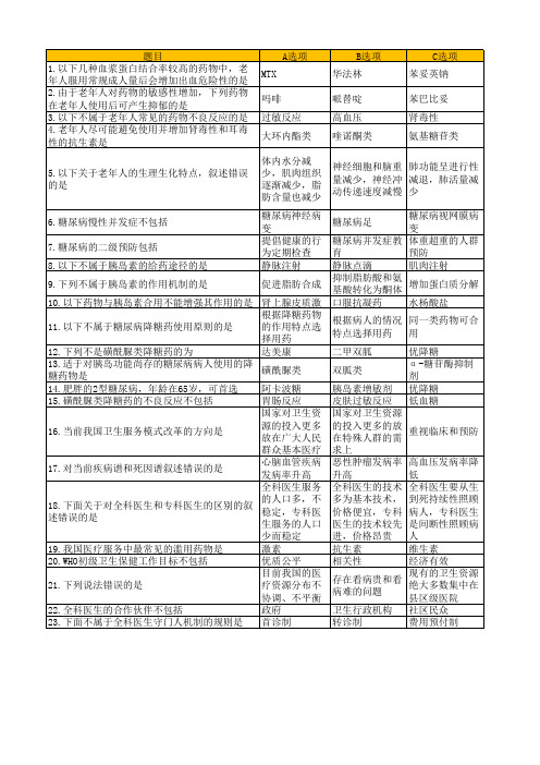 1以下几种 血浆蛋白结合率 较高的药物中