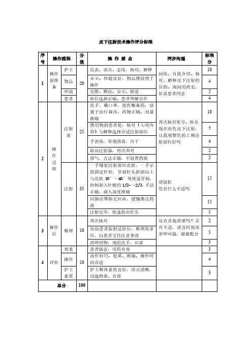 4.项目4   皮下注射技术操作标准