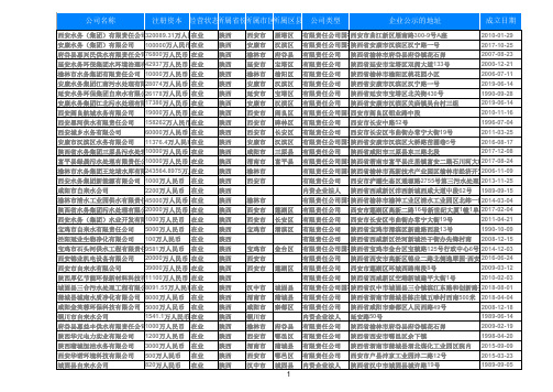 2019年陕西省水厂水务水利公司大全789家