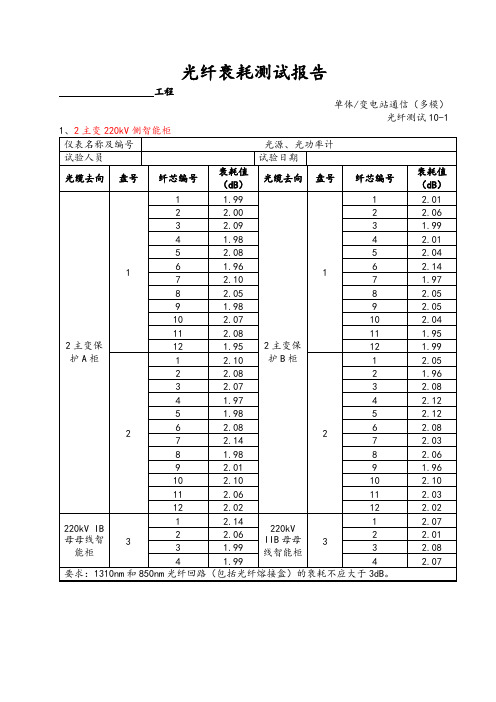 光缆衰耗测试报告(可编辑修改版)