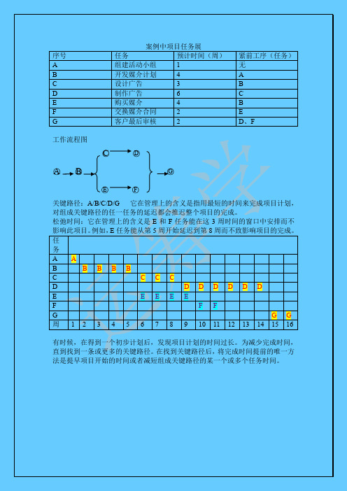 PERT  CPM模型