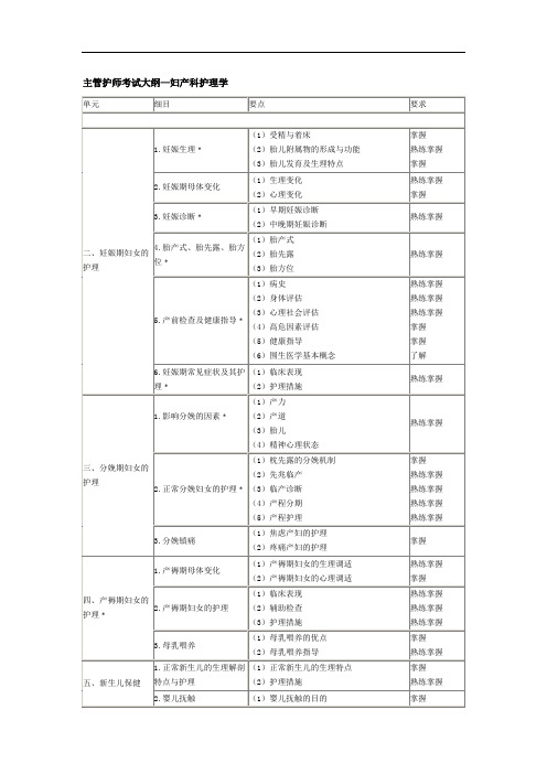 妇产科护理学考试大纲及练习题