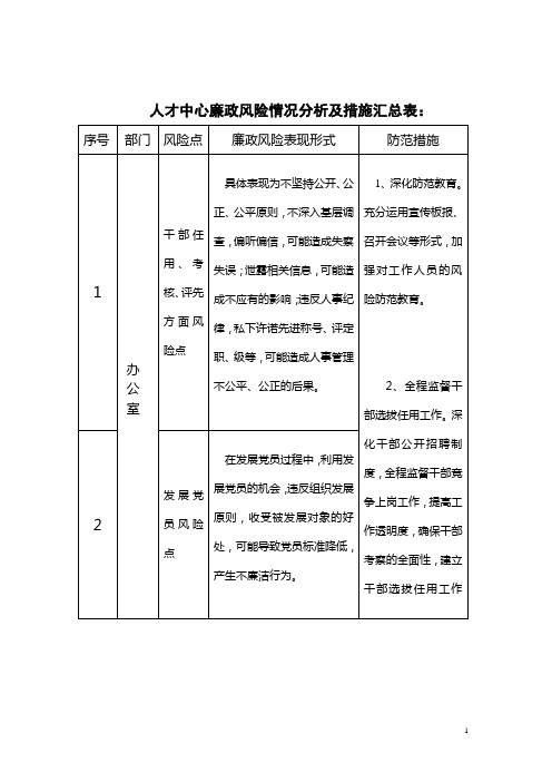 人才中心廉政风险情况分析及措施汇总表