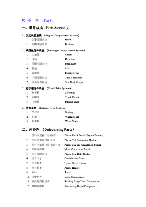 汽车内饰件常见英语翻译