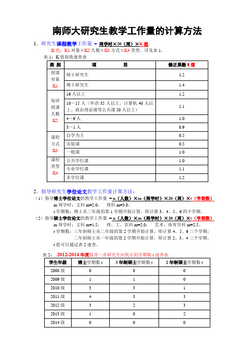 南师大研究生教学工作量的计算方法