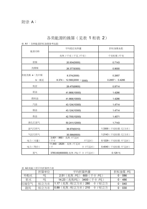 各类能耗换算表