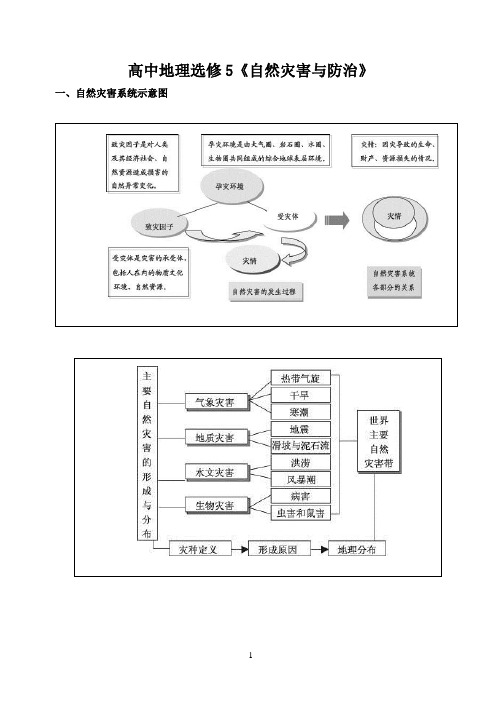 高中地理选修5《自然灾害与防治》概要资料