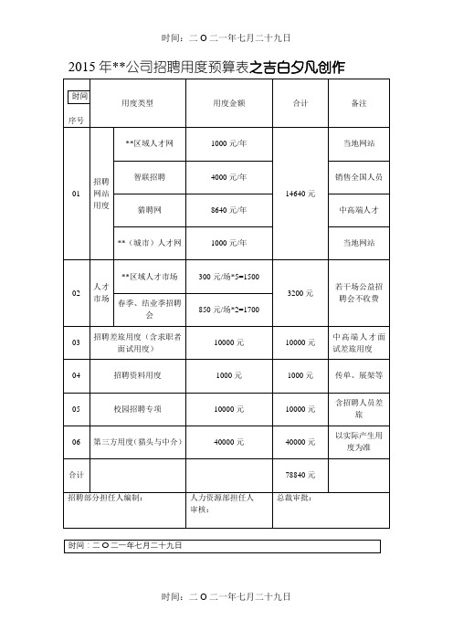 招聘费用预算表