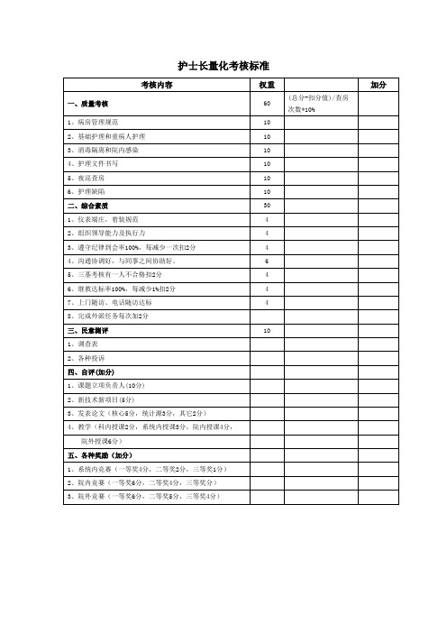 护士长量化考核标准