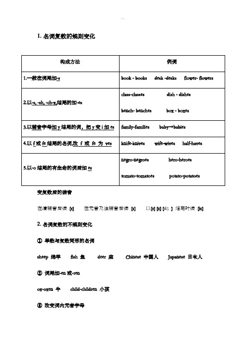 初中英语名词单复数专项讲解与练习