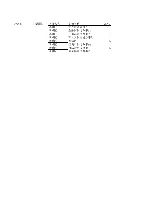 北京行政区域划分