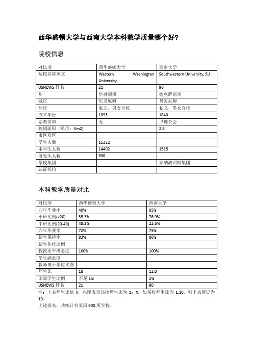 西华盛顿大学与西南大学本科教学质量对比