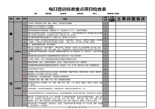 超市每日营运标准重点项目检查表