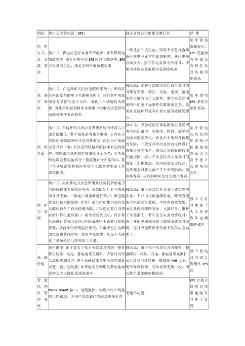 eps与自带蓄电池应急照明比较