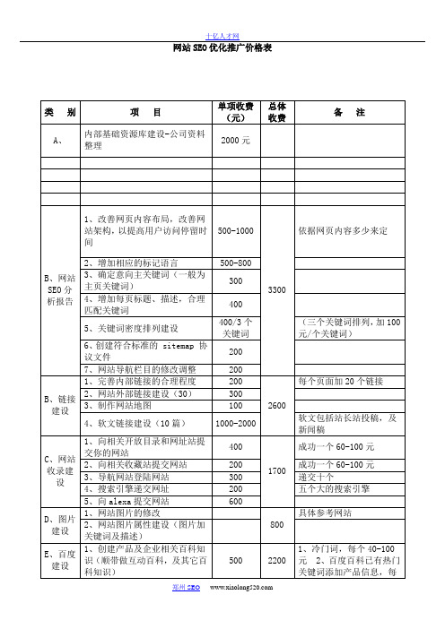 网站SEO优化推广价格表