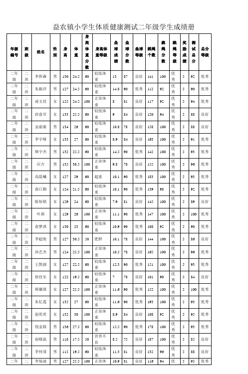 益农镇小学生体质健康测试二年级学生成绩册