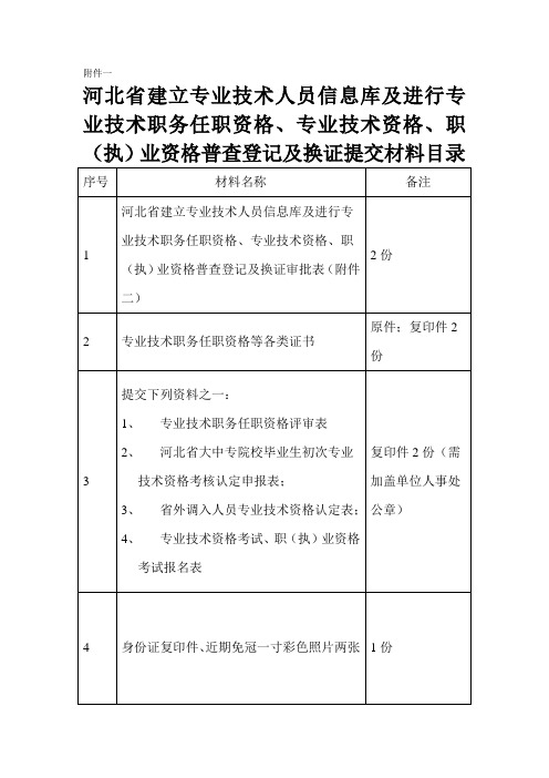 河北省建立专业技术人员信息库及进行专业技术职务任职...