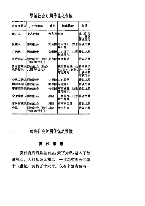 中国原始社会-清代帝王陵寝大全(史上最全面)